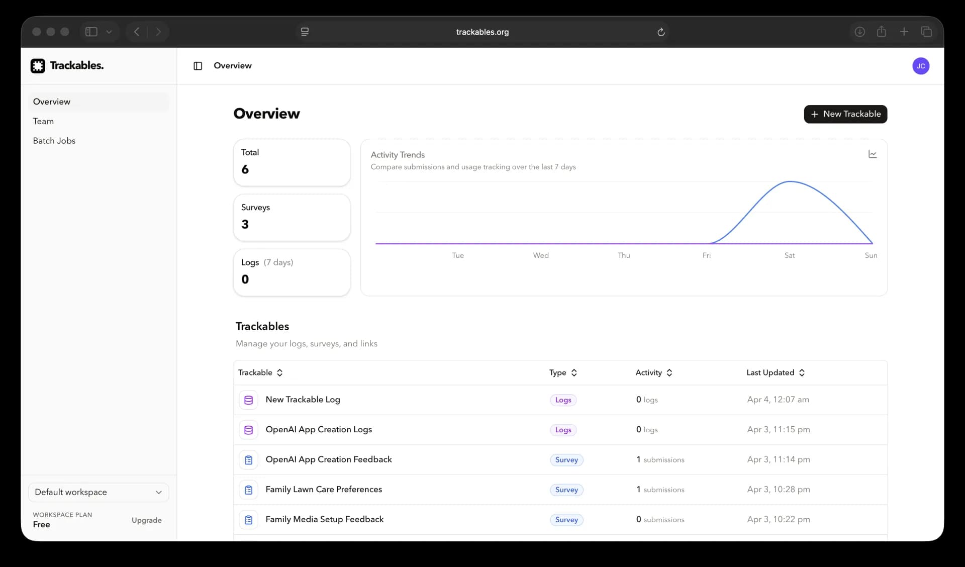 Trackables dashboard preview